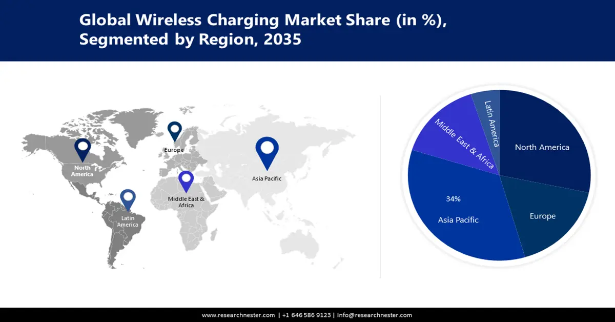 Wireless Charging Market Share
