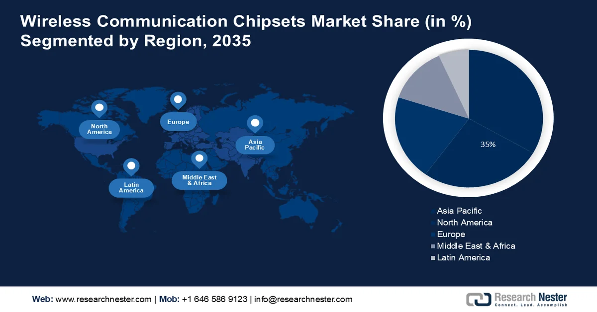 Wireless Communication Chipsets Market Size