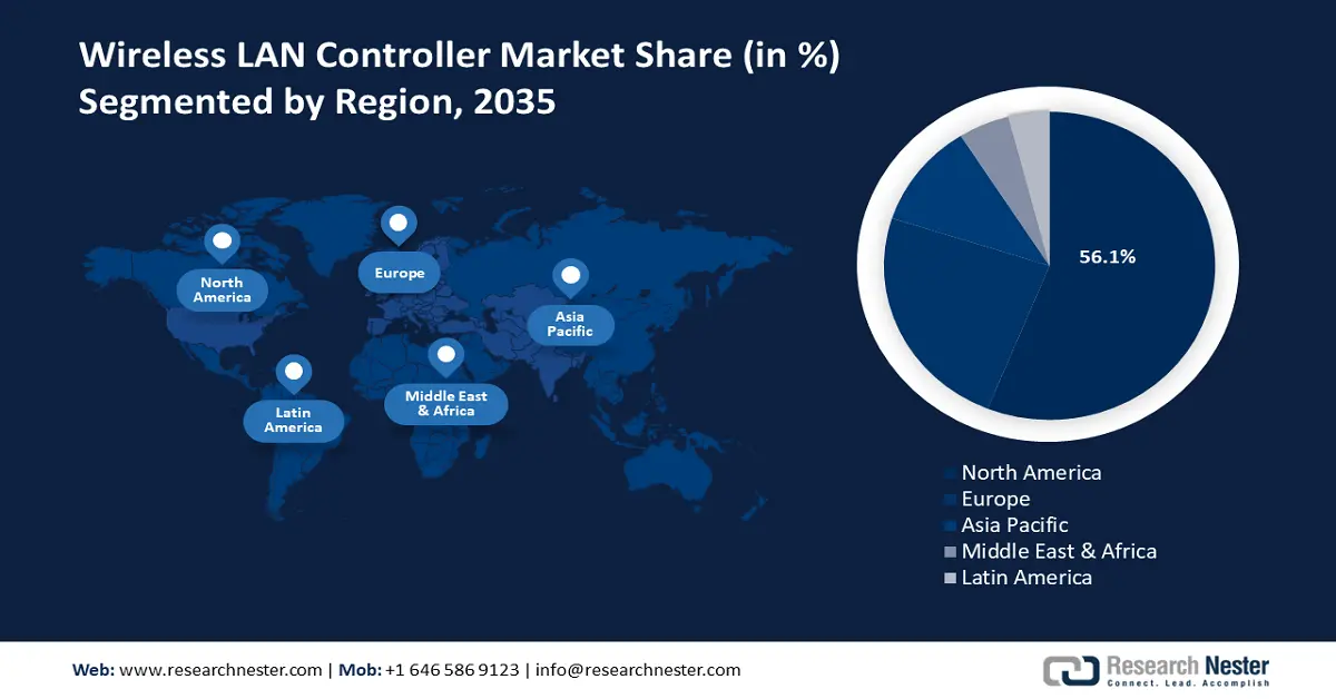 Wireless LAN Controller Market size