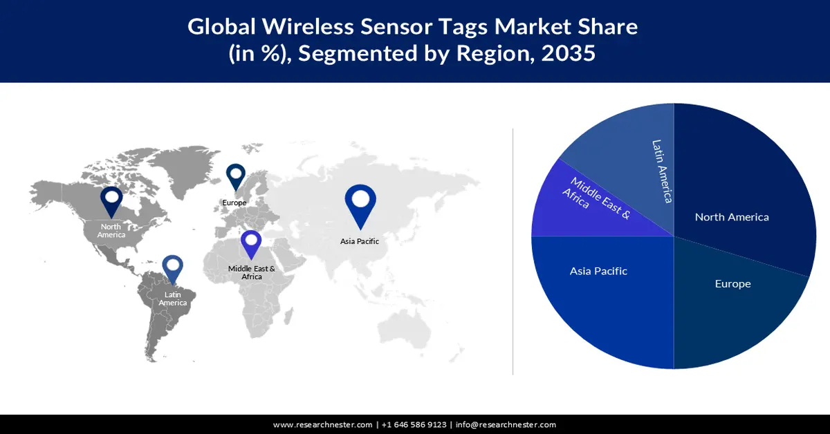 Wireless Sensor Tags Market Share