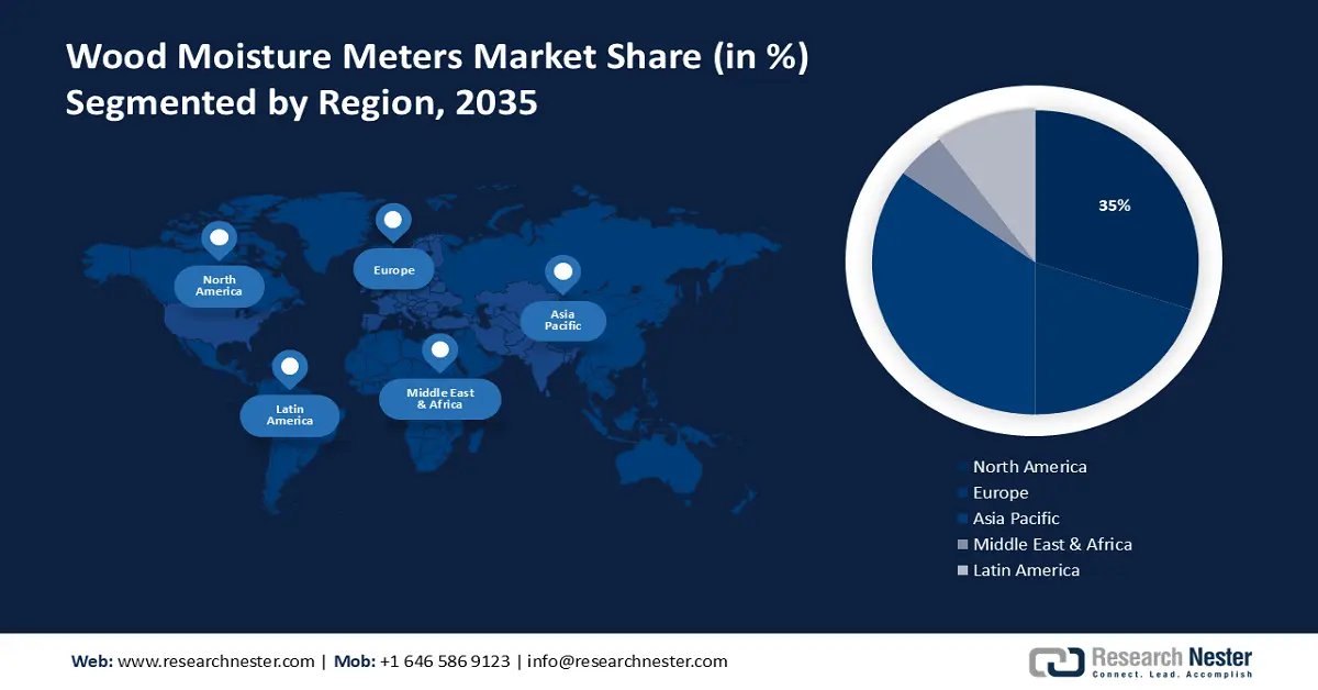 Wood Moisture Meters Market Share