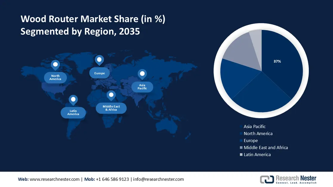 Wood Router Market share