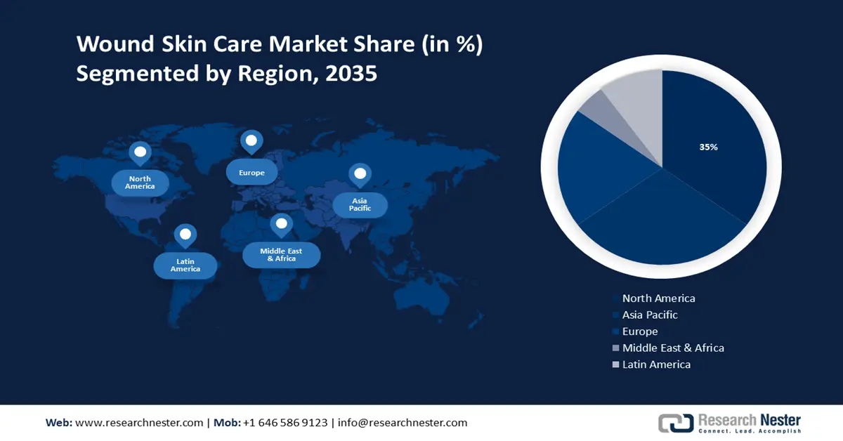 Wound Skin Care Market Share
