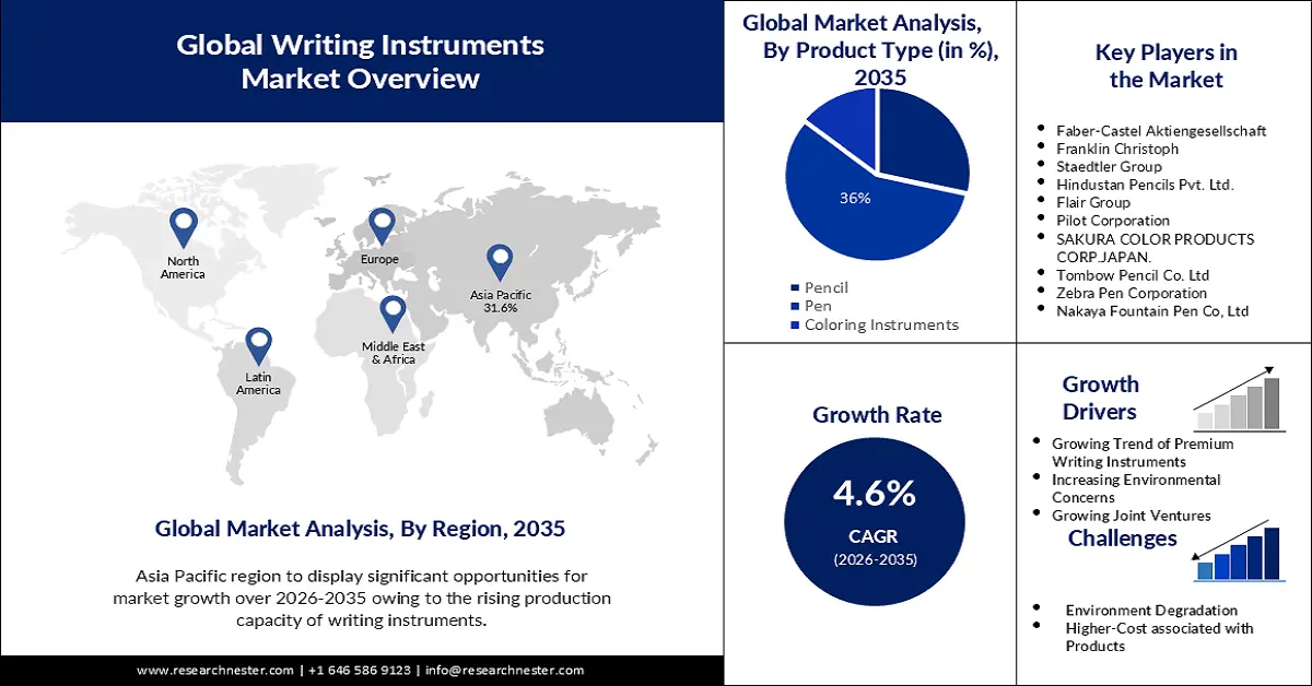 Writing Instruments Market Size