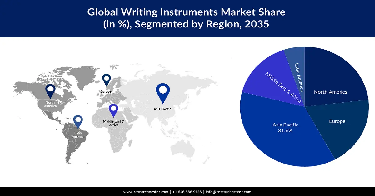 Writing Instruments Market Share