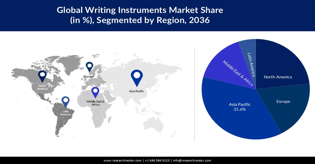 Writing Instruments Market Share