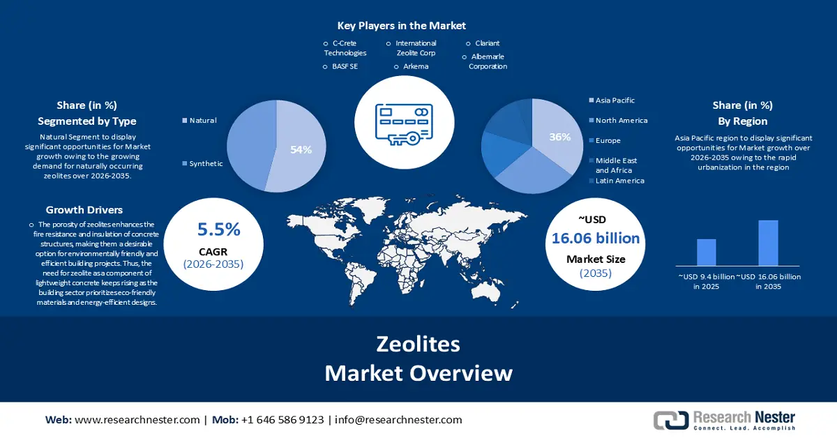 Zeolites Market Size