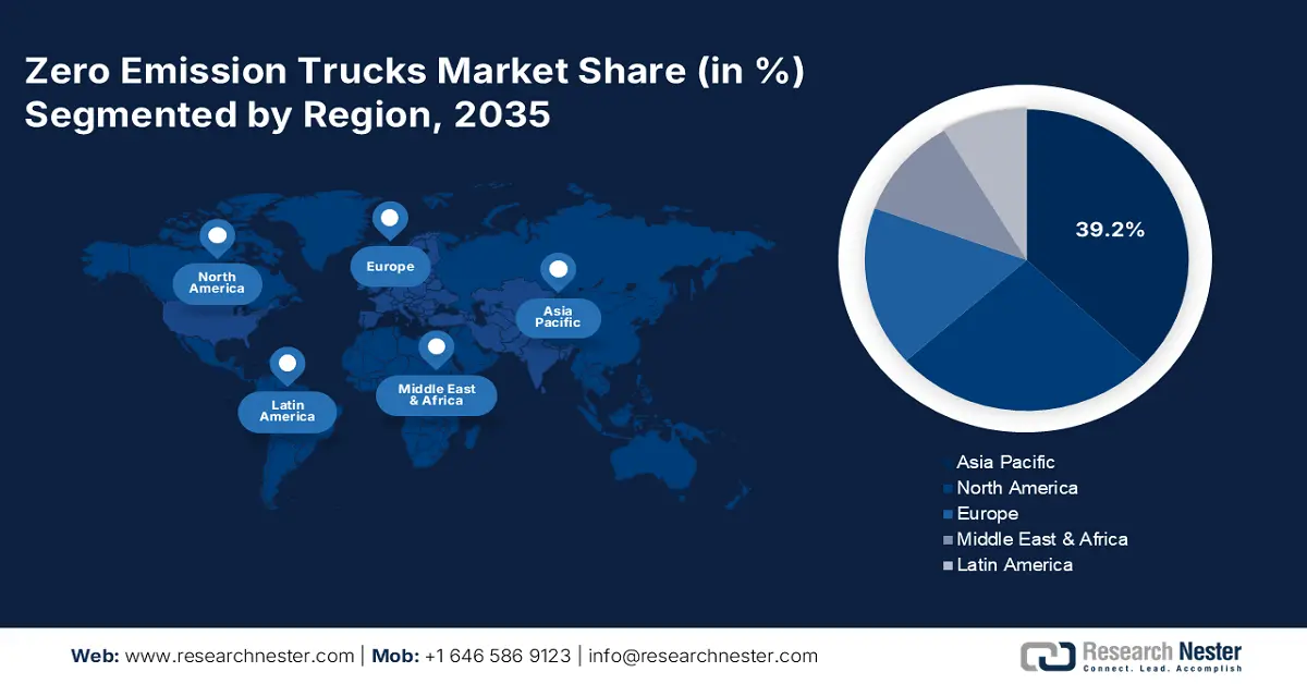 Zero Emission Trucks Market Share