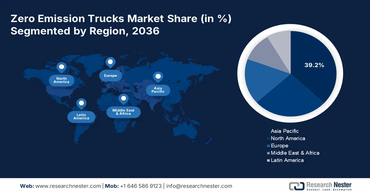 Zero Emission Trucks Market Share
