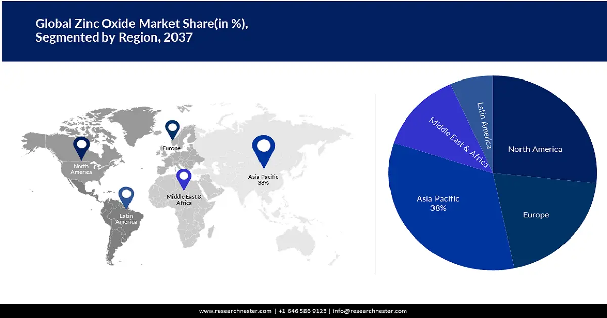 Zinc Oxide Market Share