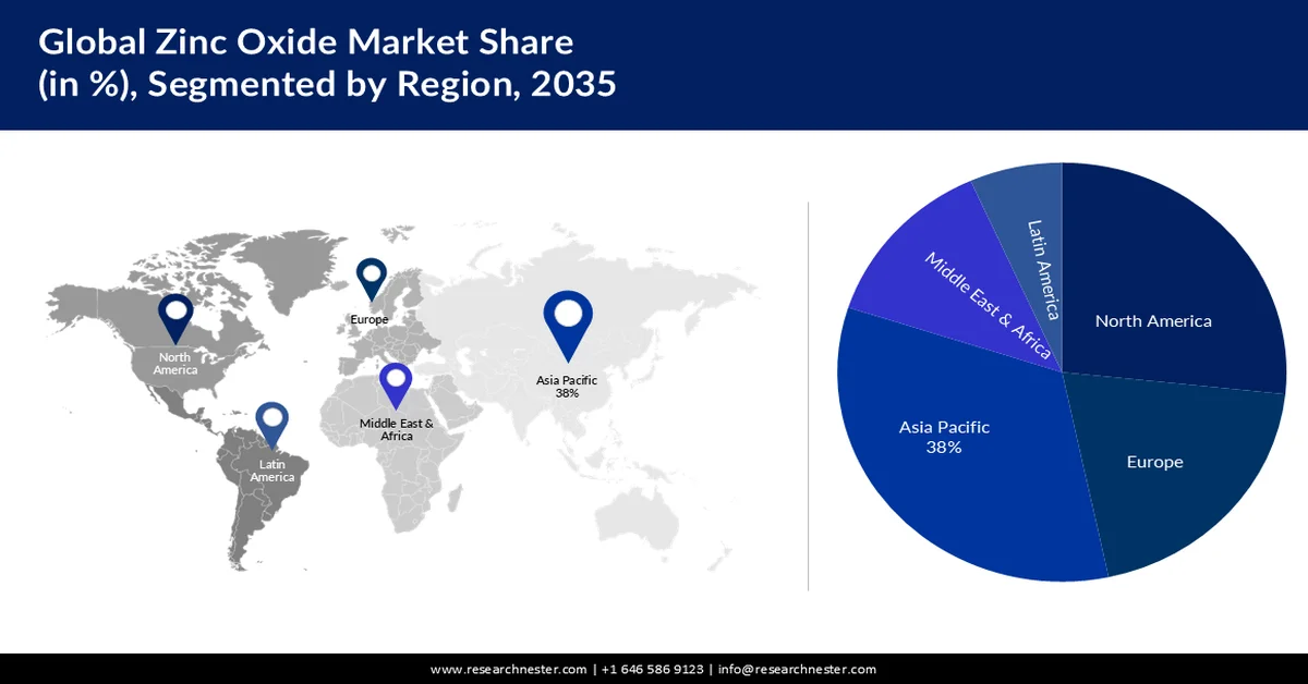 Zinc Oxide Market Share