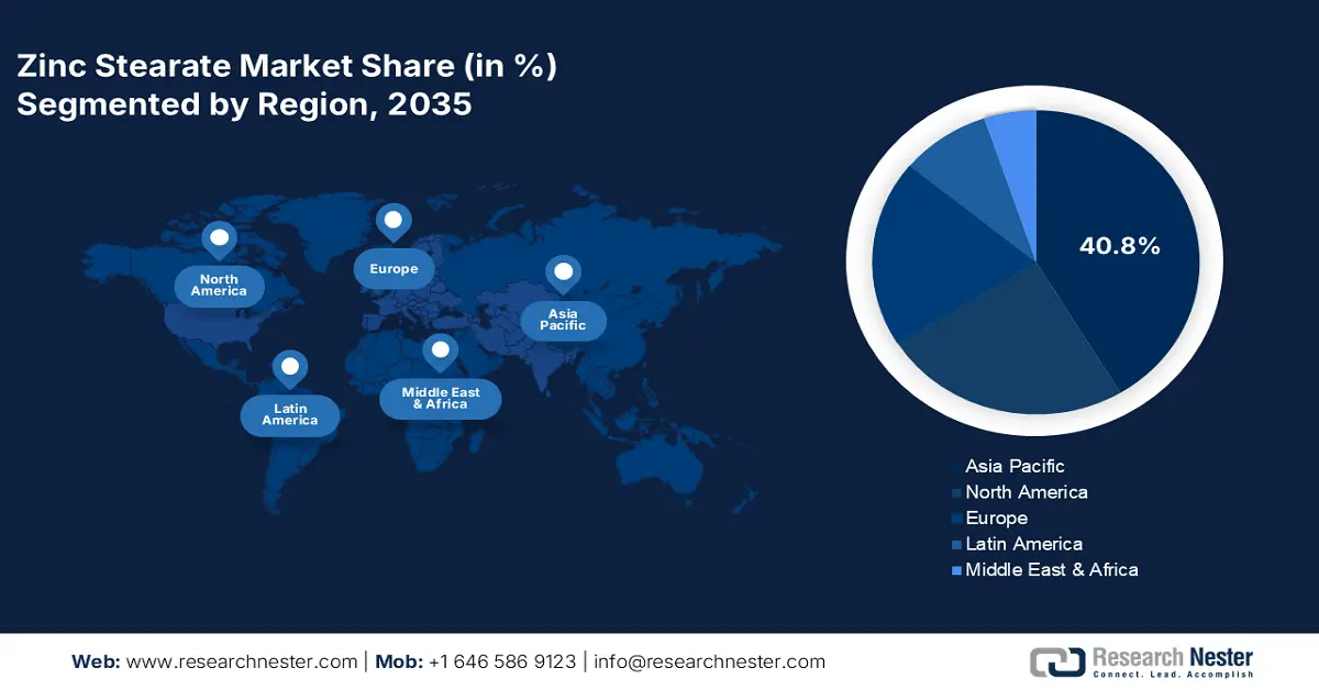 Zinc Stearate Market Share