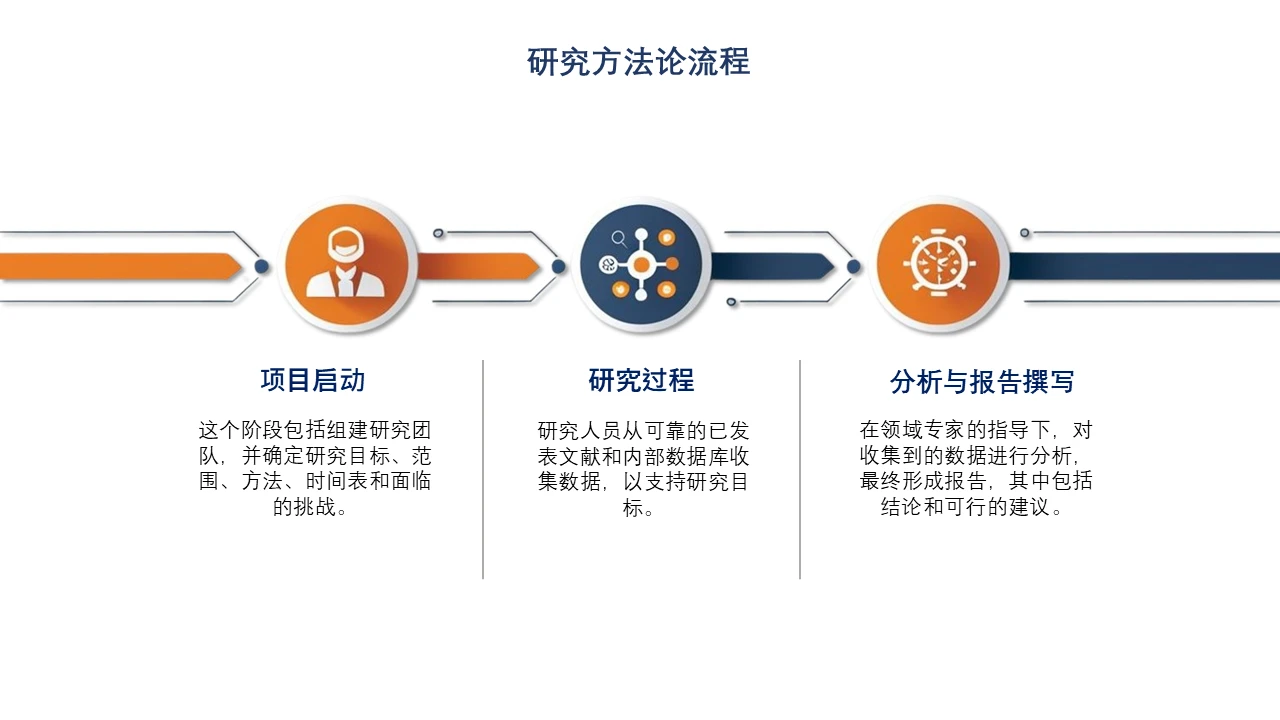 研究方法过程