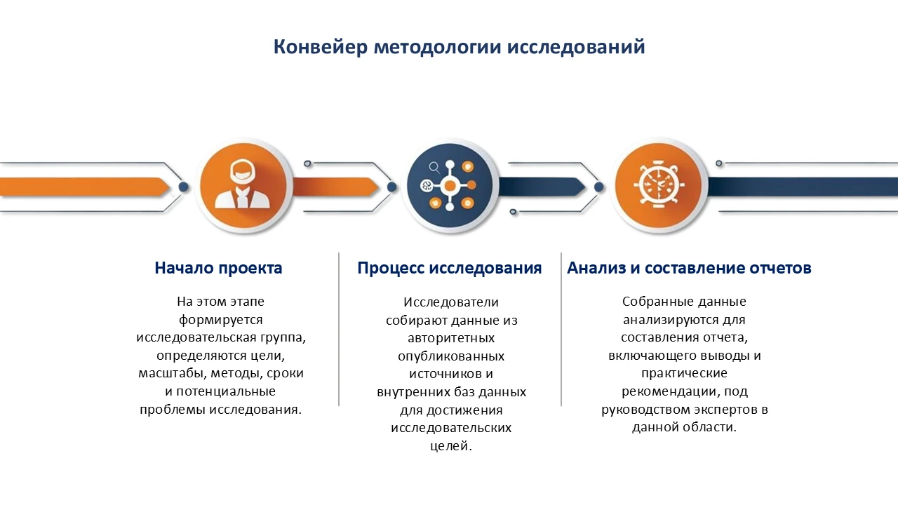 Методология исследования