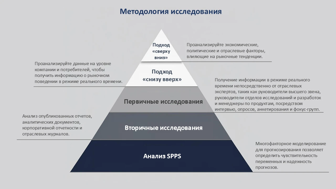 Методология исследования