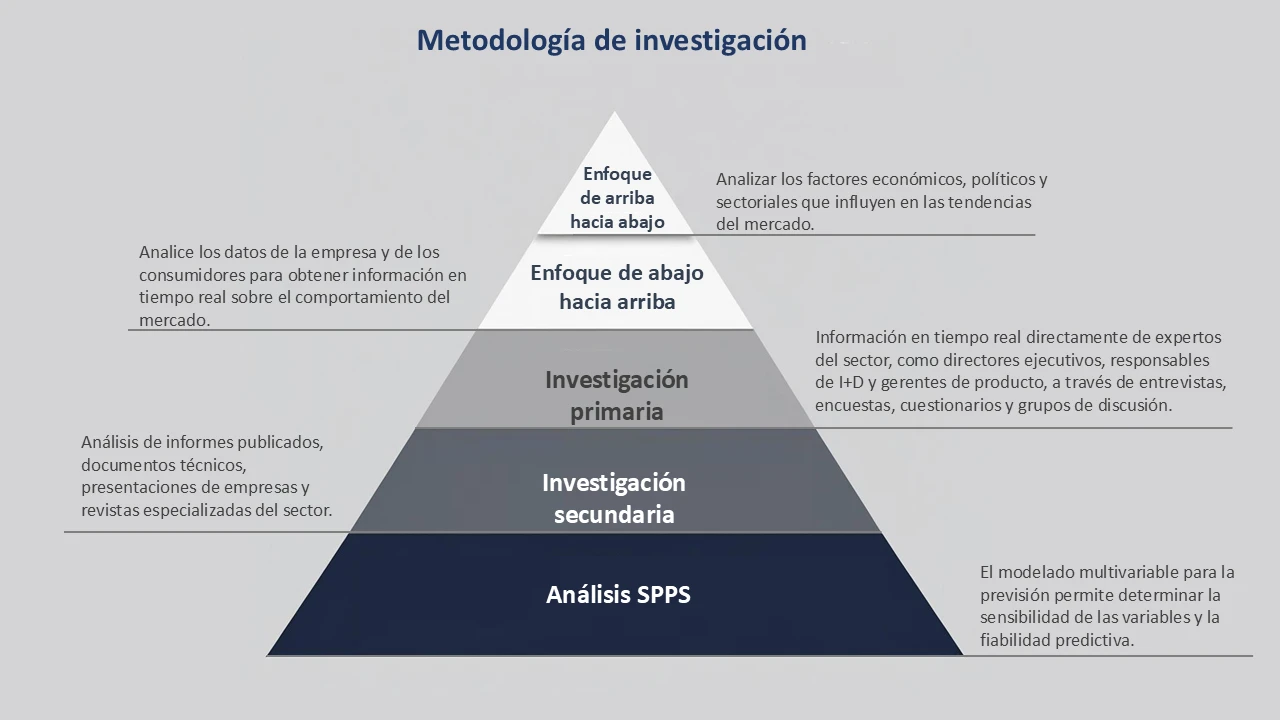 Metodología de la investigación